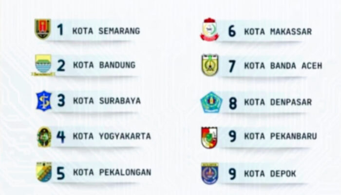 Kota Semarang Raih Peringkat Pertama dan Sabet Penghargaan Terbaik “Gadjah Mada Digital Transformation Governance Index Award 2025